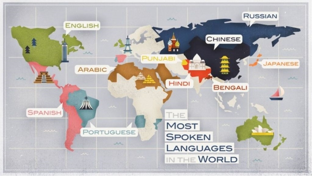 Materinji jezici s najvećim brojem govornika na svijetu