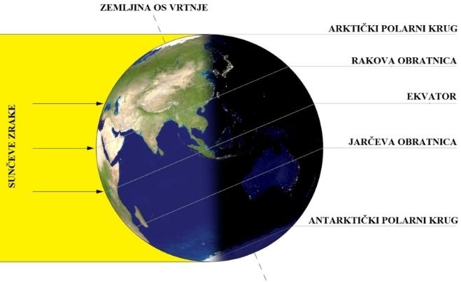 Lipanjski solsticij ili suncostaj