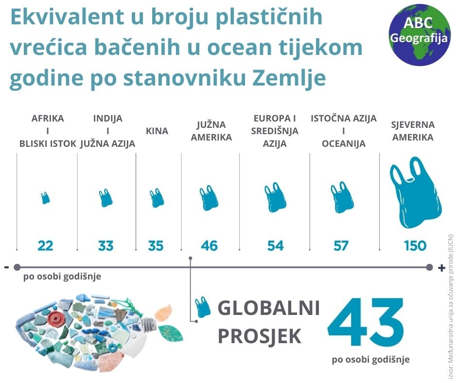 Ekvivalent u broju plastičnih vrećica bačenih u ocean tijekom godine po stanovniku Zemlje