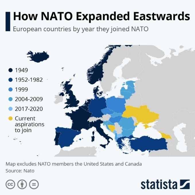 Proširenje NATO saveza na istok Europe