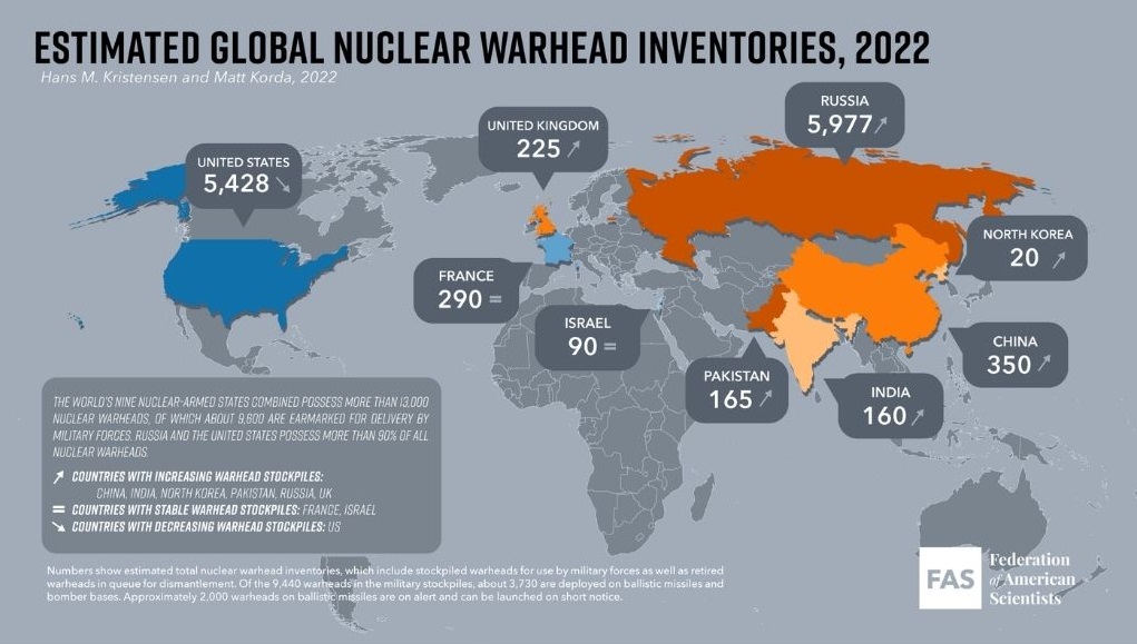 Procjenjeni broj nuklearnih bojnih glava