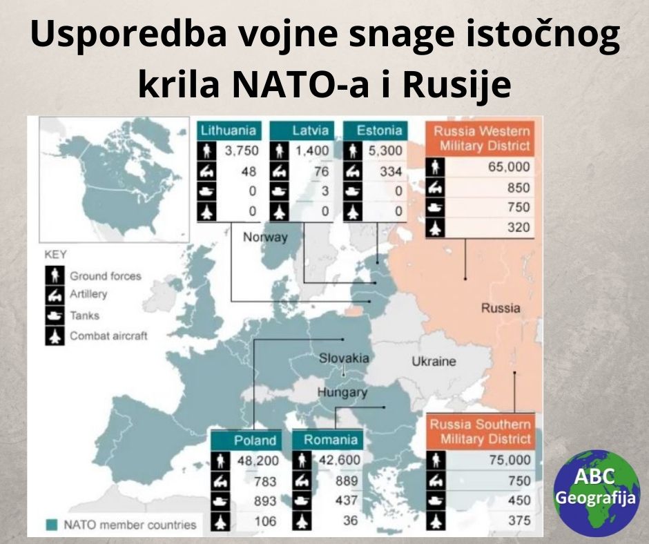 Usporedba vojne snage istočnog krila NATO-a i Rusije