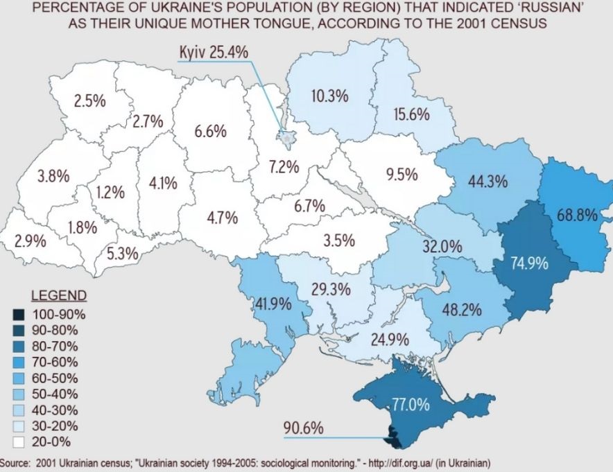 Udio ukrajinskog stanovništva koji su se izjasnili da je ruski njihov materinski jezik