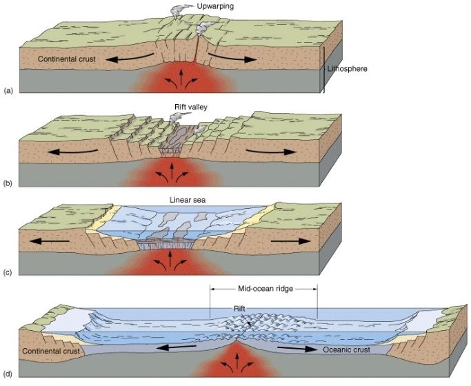 Geološki proces nastajanja Istočnoafričkog tektonskog jarka (i kasnije oceana)