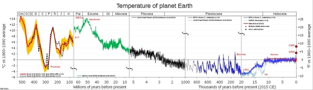 Procjene prosječne temperature Zemlje za posljednjih 540 milijuna godina