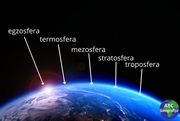 slojevi Zemljine atmosfere