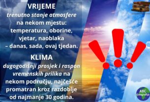 vrijeme i klima - definicija