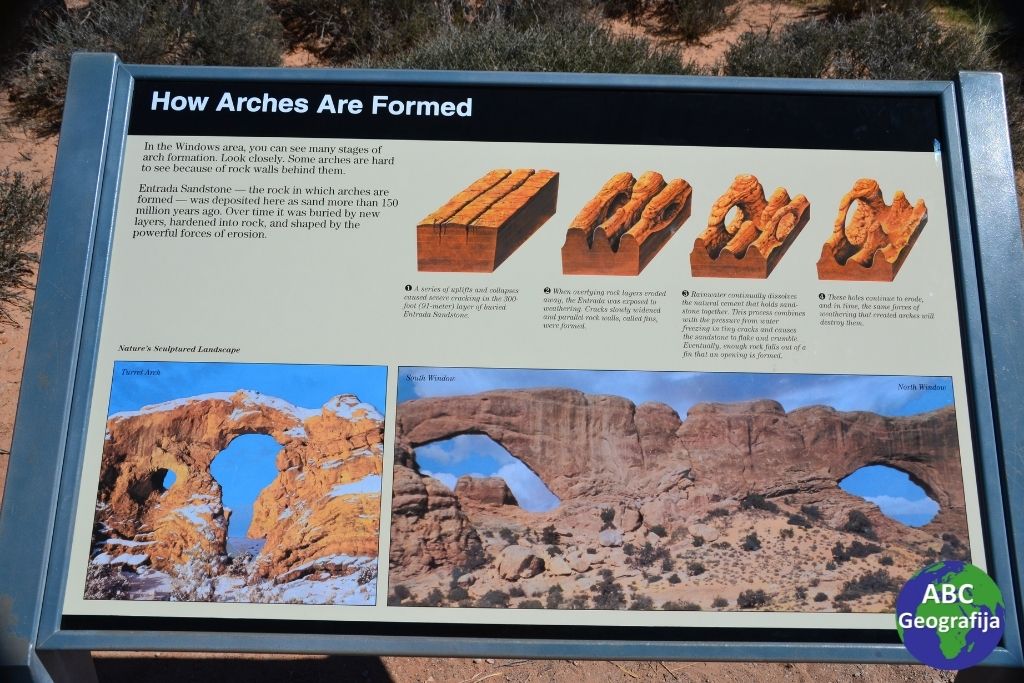 Infografika „Kako su formirani lukovi”, Nacionalni park Arches