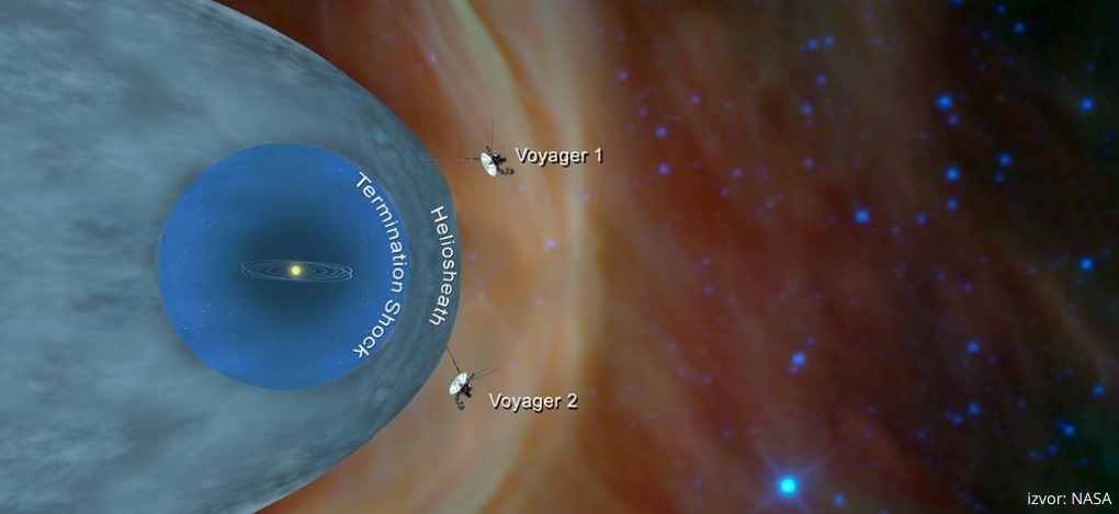 lokacija letjelica Voyager 1 i Voyager 2