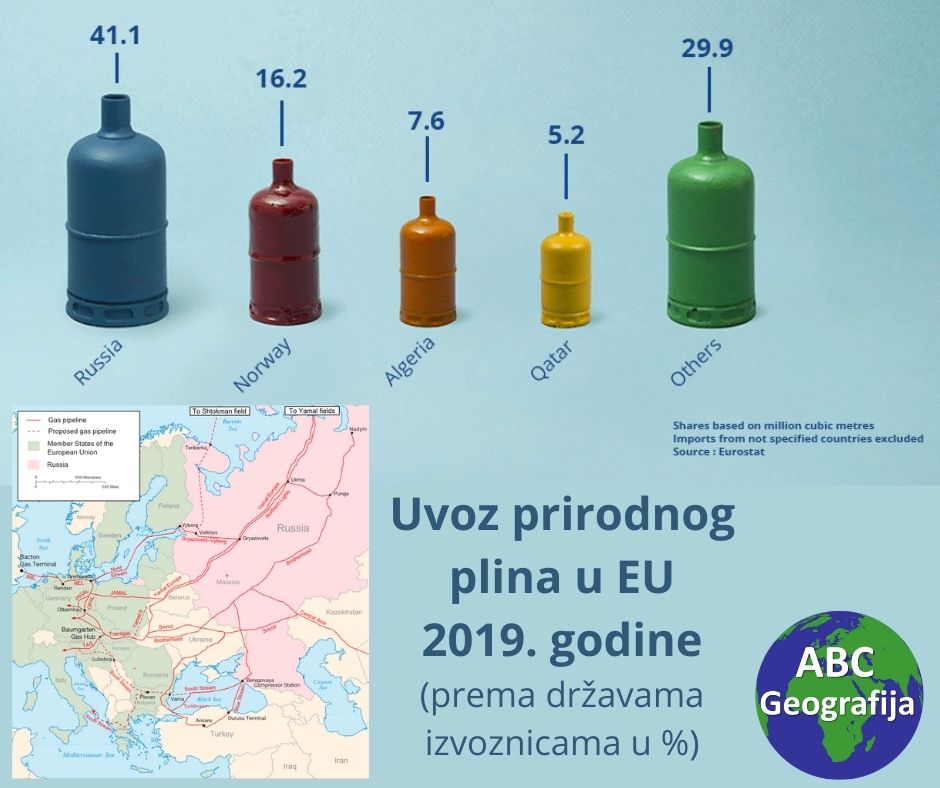 Uvoz prirodnog plina u EU 2019. godine