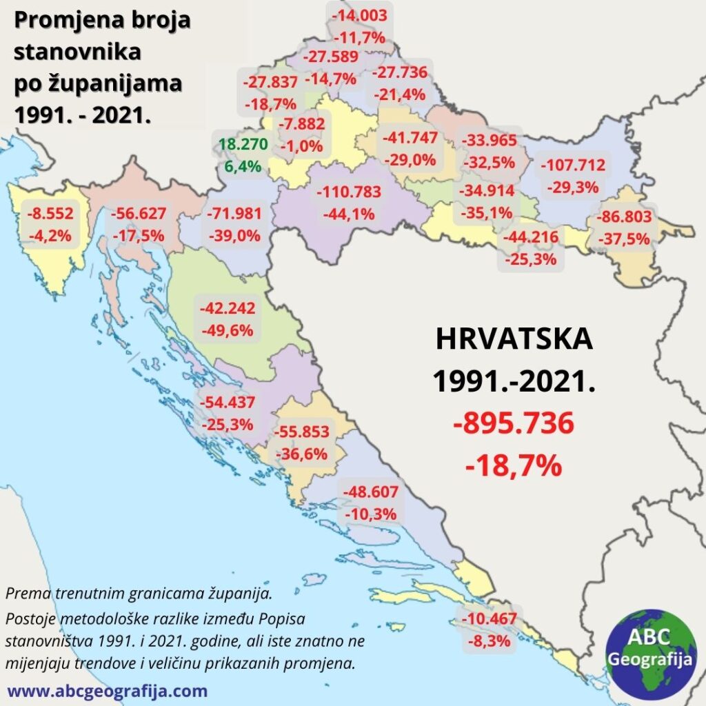 Promjena broja stanovnika po županijama 1991.-2021.