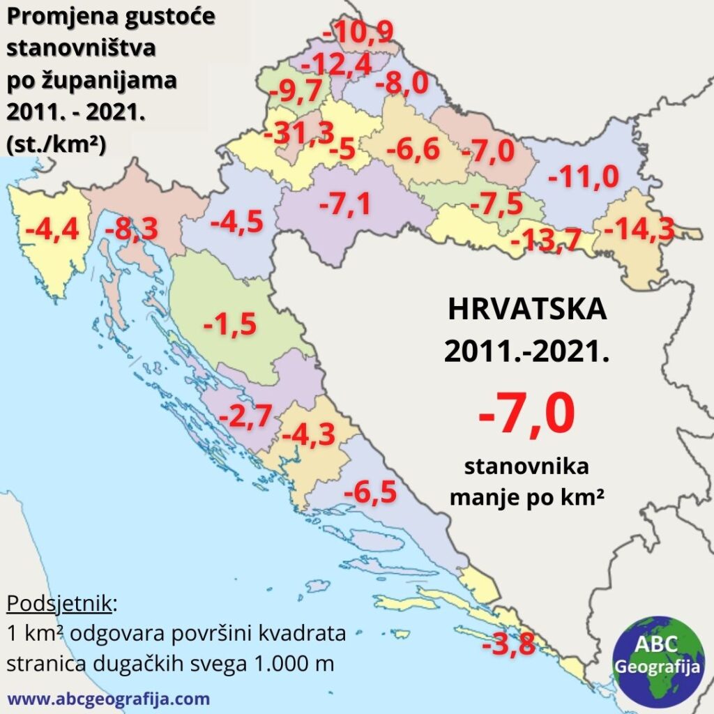 Promjena gusteće stanovništva po županijama 2011.-2021.
