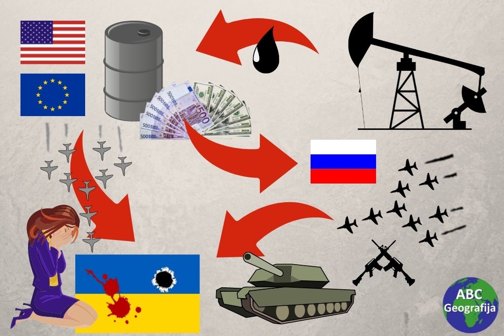 Zapadno besramno financiranje Putinove invazije u Ukrajini