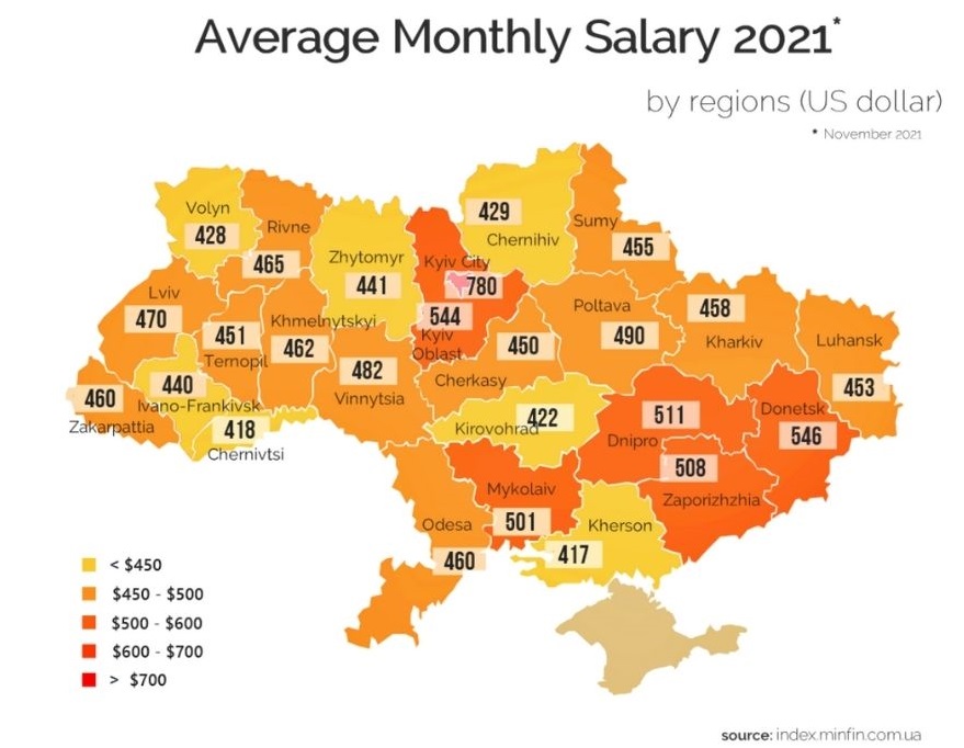 Prosječna mjesečna plaća u Ukrajini u studenom 2021. godine, u američkim dolarima