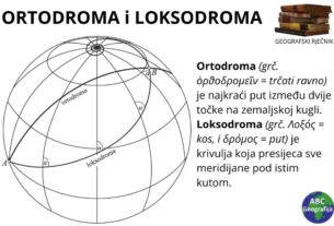 ortodroma i loksodroma - definicija