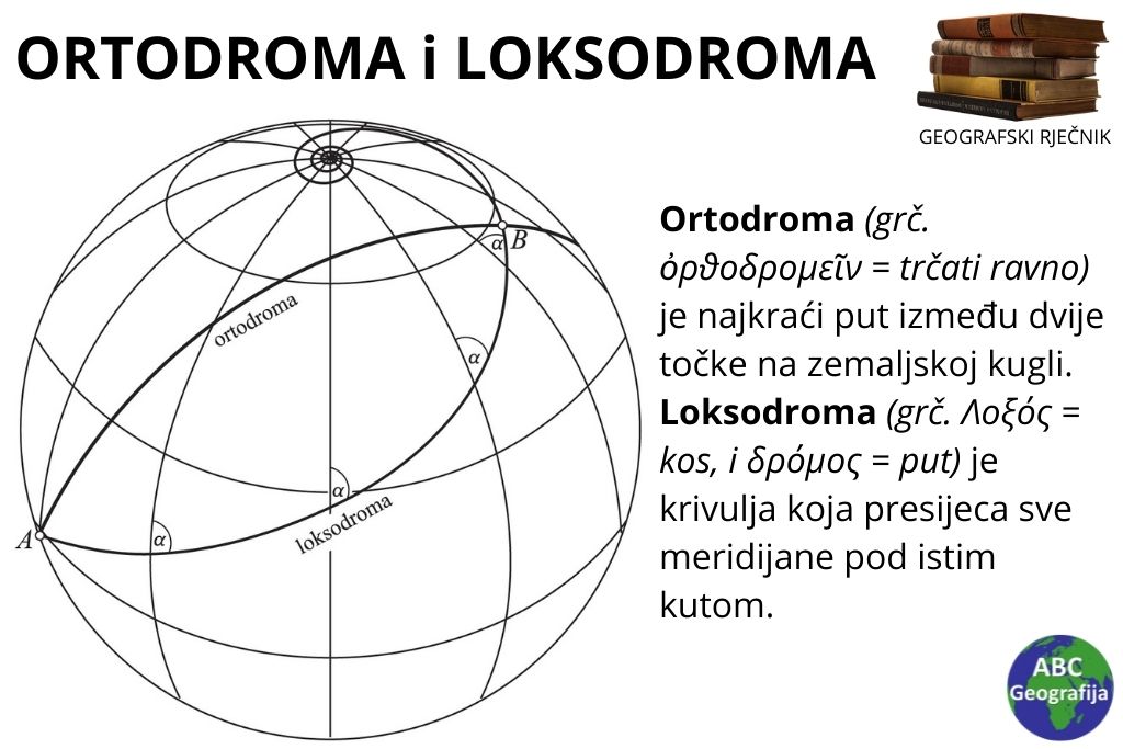 ortodroma i loksodroma - definicija