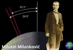 Milutin Milanković