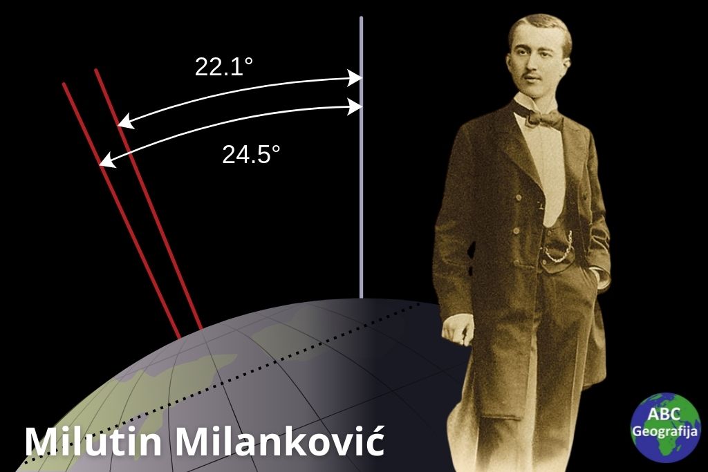 Zaboravljeni Milutin Milanković