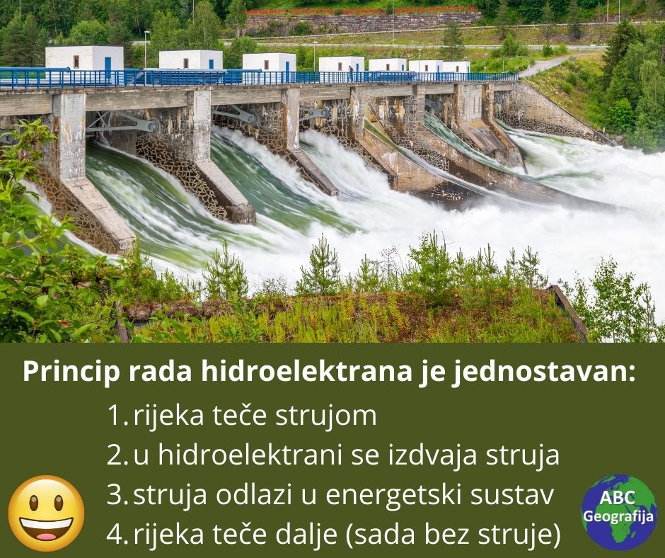Princip rada hidroelektrana je jednostavan