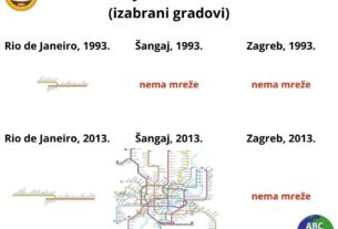 Razvoj metro mreže